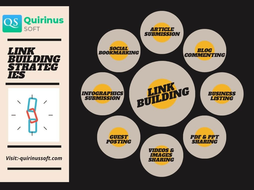 Link Building Strategies
